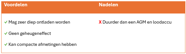 Lithium accu voor- en nadelen