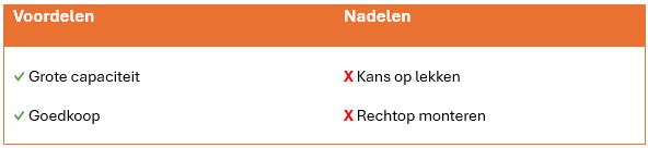 Loodaccu voor- en nadelen